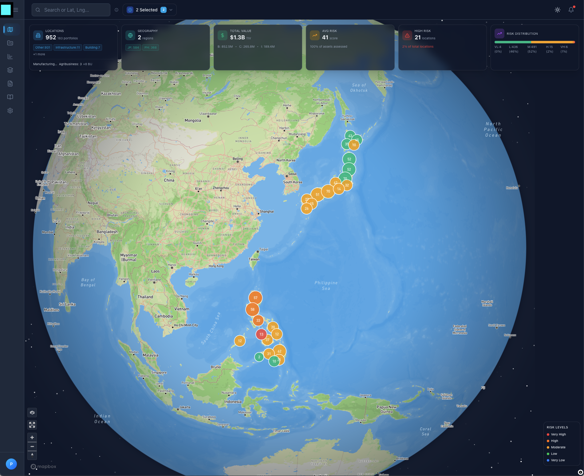 Global Portfolio Risk Visualization