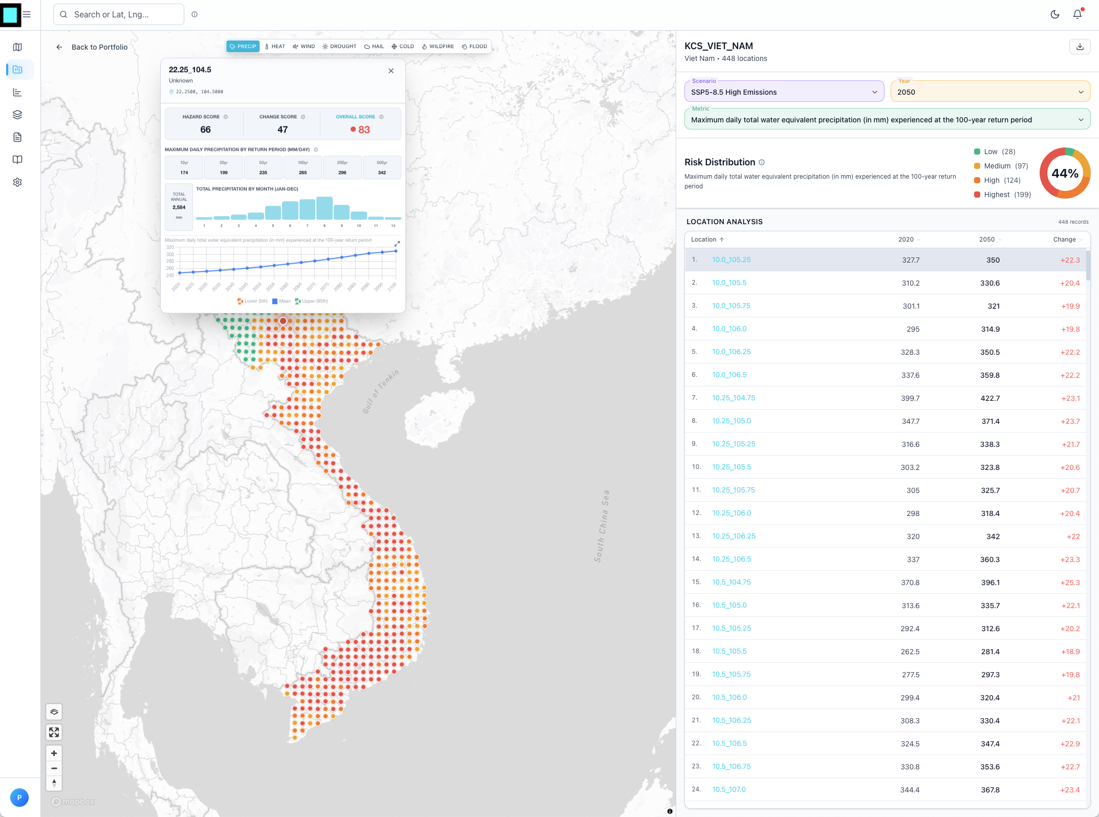 High-Resolution Spatial Hazard Analysis